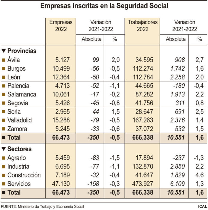 Empresas Seguridad Social