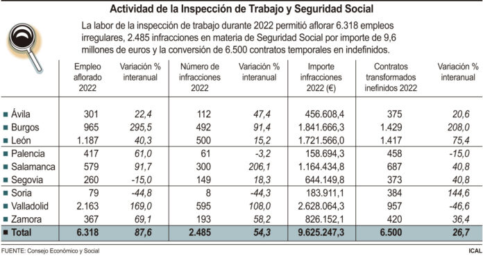 Actividad de la Inspección de Trabajo y Seguridad Social (15cmx8cm) Actividad de la Inspección de Trabajo y Seguridad Social (15cmx8cm)