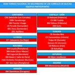 Equipos Torneo Corrales