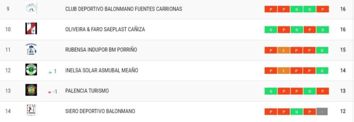 Palencia Turismo Palencia Turismo