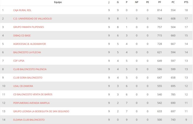 CB Online, Filipenses y CB Venta de Ba&ntilde;os