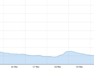 El Castillería triplica su caudal en Vañes y entra en nivel amarillo