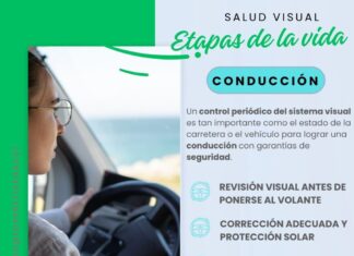 Control periódico del sistema visual